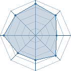 Potentiel de Ashigaru � l'Ar�ne #13