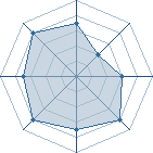 Potentiel de Christoff � l'Ar�ne #13