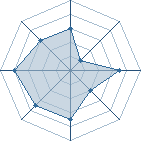 Potentiel de kankuro7193 � l'Ar�ne #13