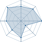 Potentiel de leslite � l'Ar�ne #13