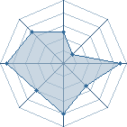 Potentiel de toto le pro � l'Ar�ne #14