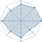 Potentiel de Minato93 � l'Ar�ne #14