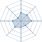 Potentiel de itachi-king92 � l'Ar�ne #14