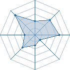 Potentiel de silverspire � l'Ar�ne #14