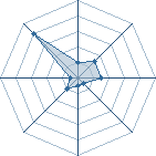 Potentiel de binoce � l'Ar�ne #14