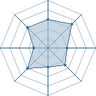 Potentiel de Flintz � l'Ar�ne #14