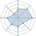 Potentiel de sasuke3810 � l'Ar�ne #14