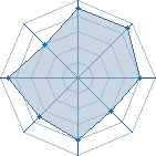 Potentiel de hinata_67 � l'Ar�ne #14