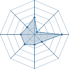 Potentiel de lolo_78 � l'Ar�ne #14