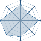 Potentiel de Ajknonx � l'Ar�ne #14