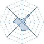 Potentiel de Lumen � l'Ar�ne #14