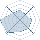 Potentiel de oruma � l'Ar�ne #14