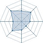 Potentiel de mike23 � l'Ar�ne #14