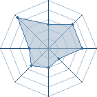 Potentiel de tenchou � l'Ar�ne #14