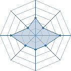 Potentiel de J-World � l'Ar�ne #14