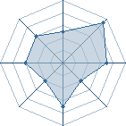 Potentiel de linkin naruto � l'Ar�ne #14