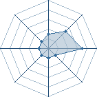 Potentiel de =>Rock Lee<= � l'Ar�ne #14