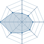 Potentiel de kakasamiro � l'Ar�ne #14