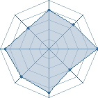 Potentiel de naruto601 � l'Ar�ne #14