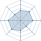 Potentiel de k@k@$hi57 � l'Ar�ne #14