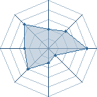 Potentiel de clm � l'Ar�ne #14