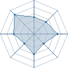 Potentiel de jun uzumaki � l'Ar�ne #14