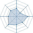 Potentiel de Mathie-U � l'Ar�ne #14