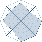 Potentiel de bigchucky � l'Ar�ne #14