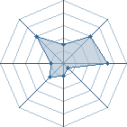 Potentiel de paul1996 � l'Ar�ne #14