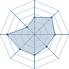 Potentiel de itarilar � l'Ar�ne #14