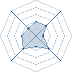 Potentiel de clif � l'Ar�ne #14