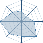 Potentiel de darkness_67 � l'Ar�ne #14