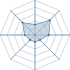 Potentiel de wii et xbox � l'Ar�ne #14