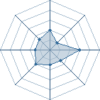 Potentiel de ryusuke31 � l'Ar�ne #14