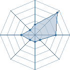 Potentiel de ^^^!!!!^^ � l'Ar�ne #14