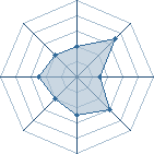 Potentiel de narutoxsakura � l'Ar�ne #14