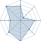 Potentiel de gourry � l'Ar�ne #14