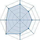 Potentiel de ninja copieur � l'Ar�ne #14