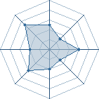 Potentiel de Mushi � l'Ar�ne #14