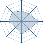 Potentiel de melissa78260 � l'Ar�ne #14