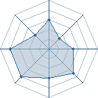 Potentiel de Wonokuni � l'Ar�ne #14