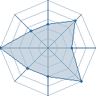 Potentiel de Silent Neji � l'Ar�ne #14