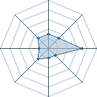 Potentiel de guigui53 � l'Ar�ne #14