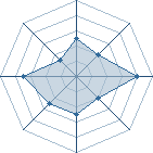 Potentiel de Kakashi&reg; � l'Ar�ne #14