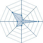 Potentiel de radioko � l'Ar�ne #14