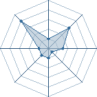 Potentiel de Oyokae � l'Ar�ne #14