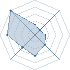 Potentiel de jet li � l'Ar�ne #14