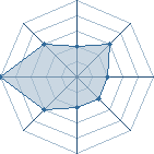 Potentiel de 00-sasuke-00 � l'Ar�ne #14