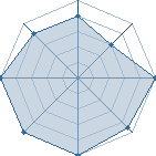 Potentiel de geo77 � l'Ar�ne #14