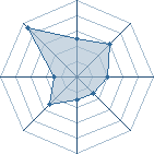 Potentiel de pipasol � l'Ar�ne #14